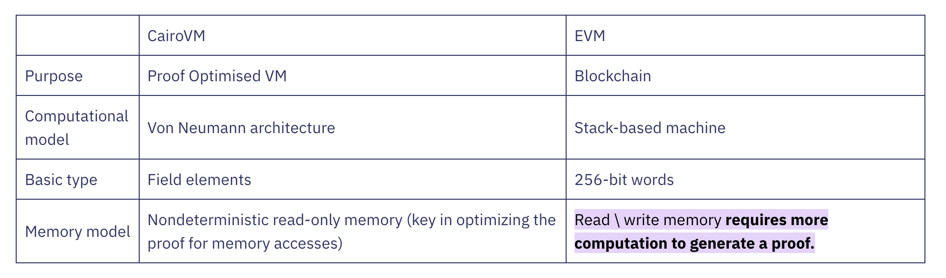 cairo_vs_evm